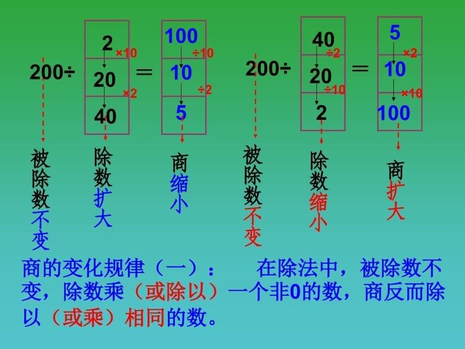 新人教版四年级数学上册：商的变化规律课件.说课讲解_第5页