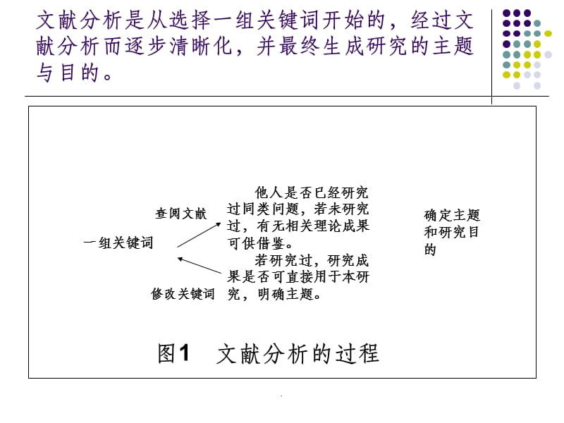 如何做文献分析_第3页