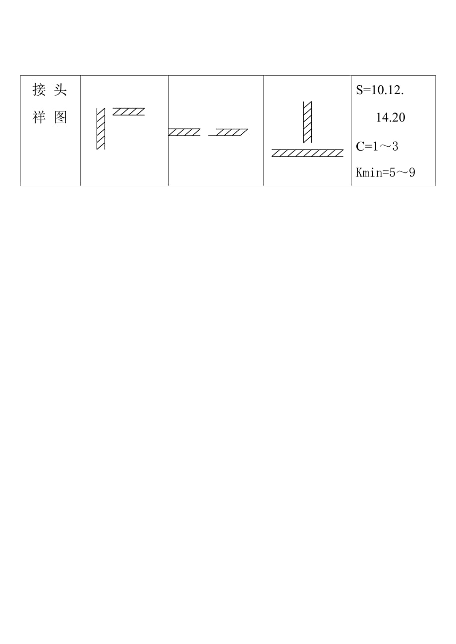 CO2气体保护焊Q345B工艺评定报告_第4页