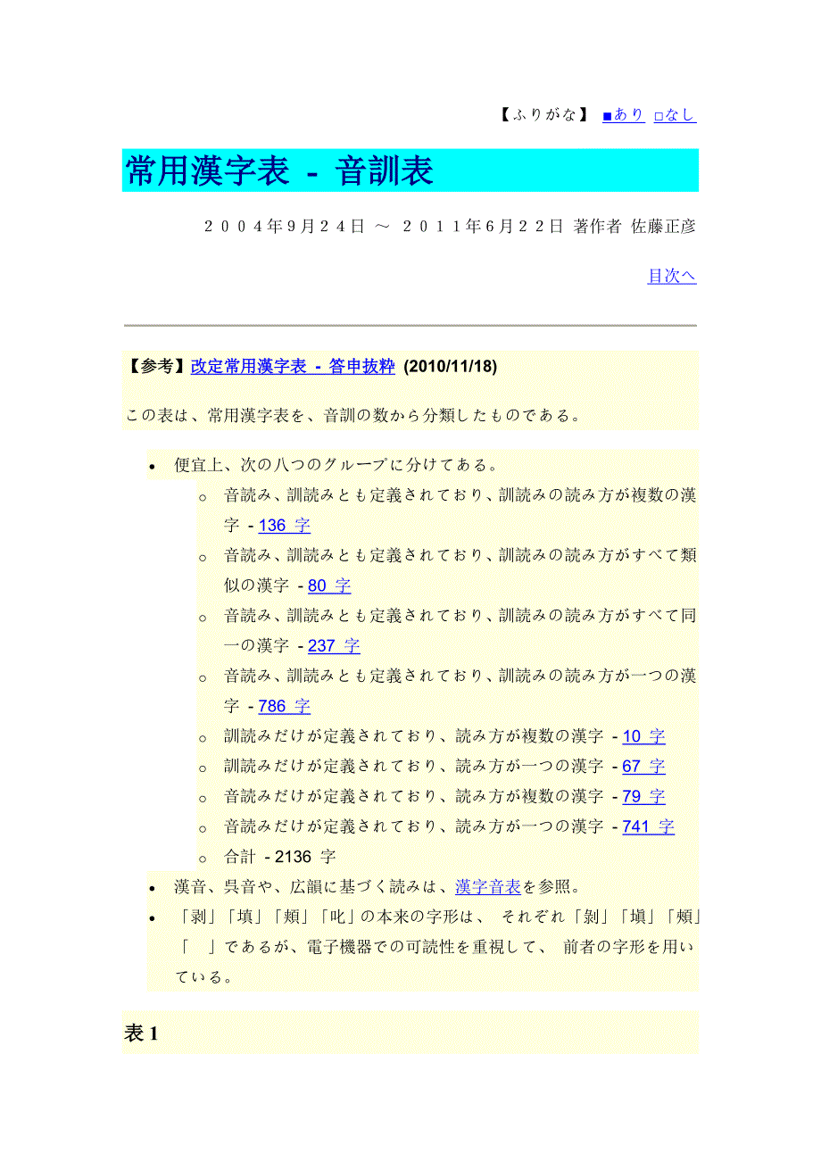 日语常用汉字表 - 音训表.doc_第1页