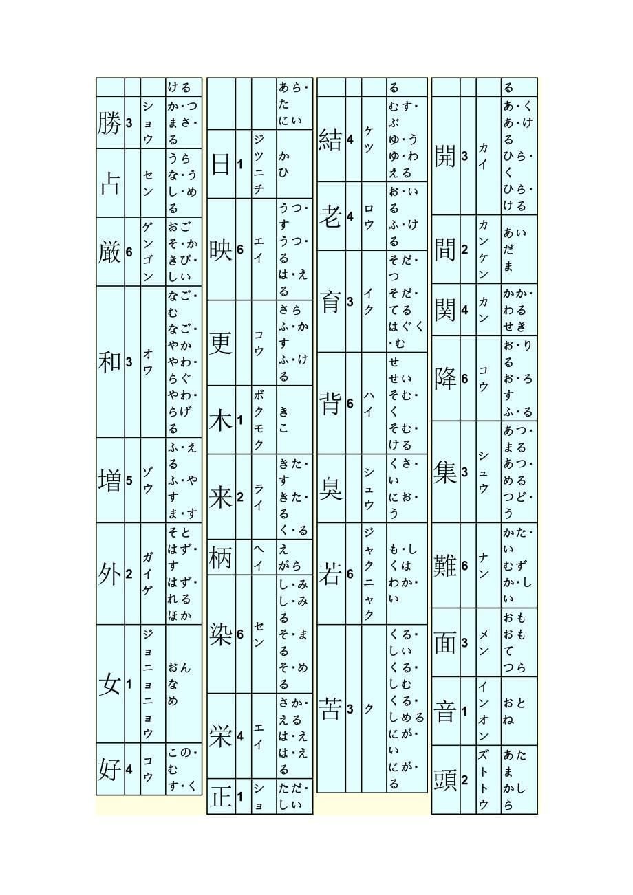 日语常用汉字表 - 音训表.doc_第5页