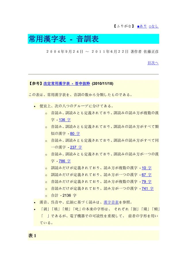 日语常用汉字表 - 音训表.doc