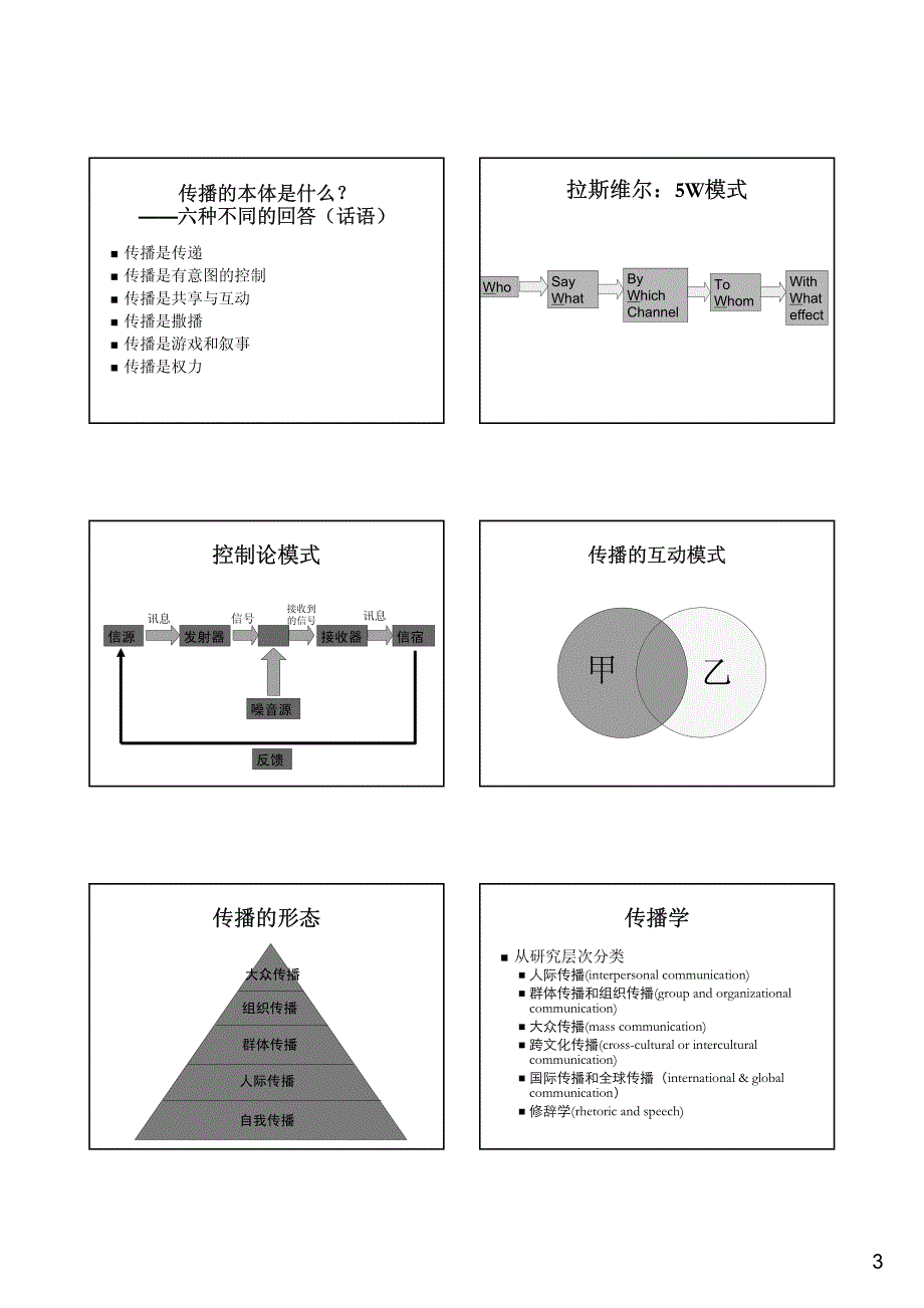 传播理论研究(刘海龙)课件.pdf_第3页