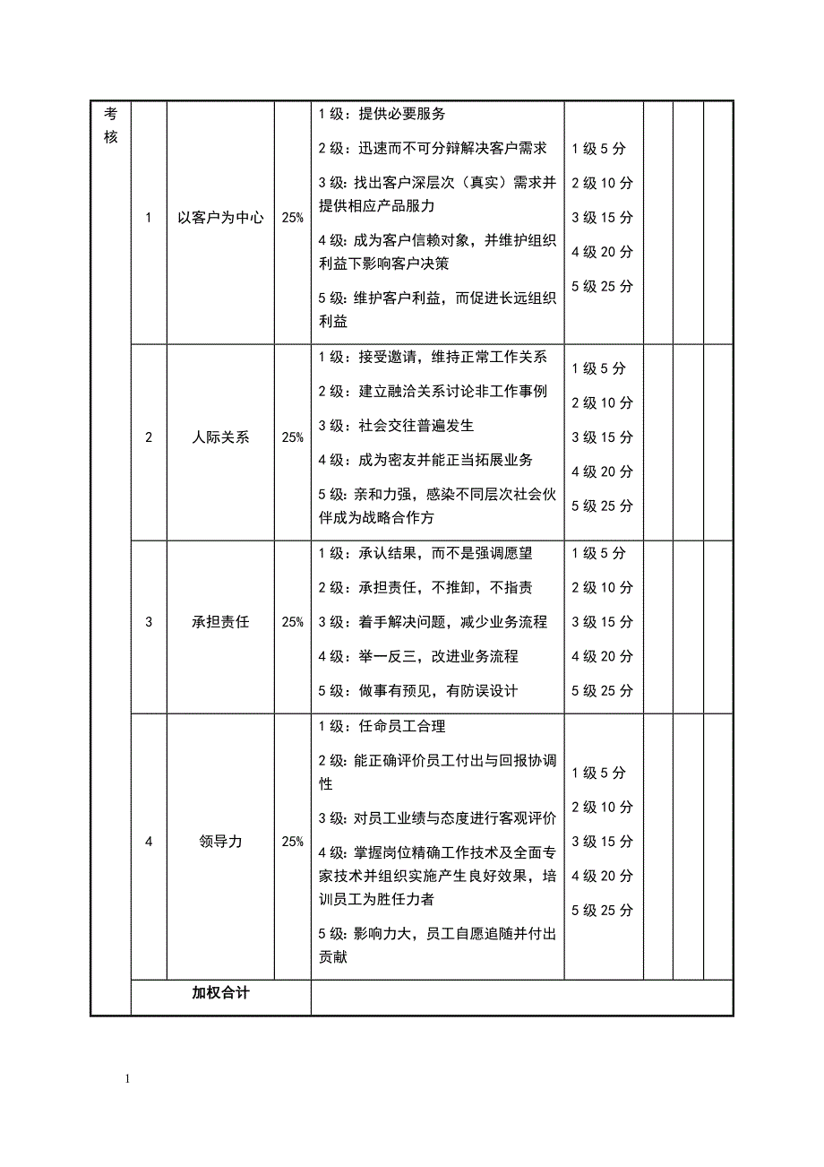 销售经理绩效考核表资料讲解_第2页