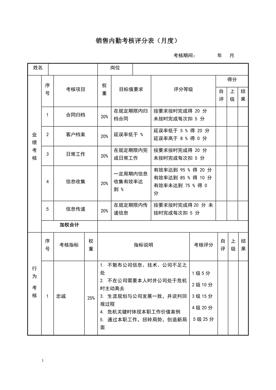 销售经理绩效考核表资料讲解_第4页