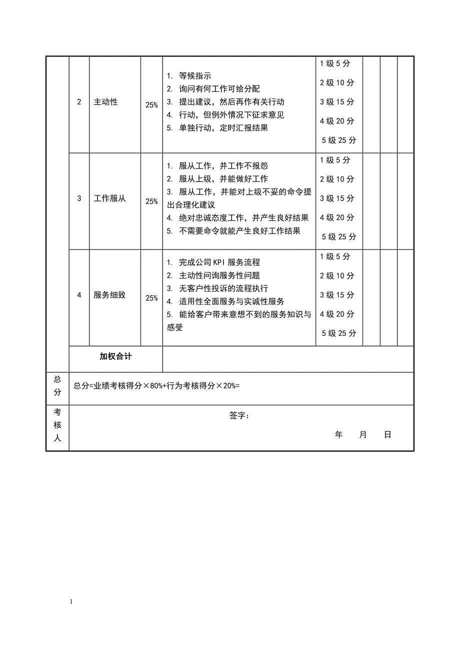 销售经理绩效考核表资料讲解_第5页