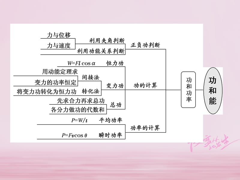 高考物理二轮复习第一部分专题二功和能七、两个概念、一个模型破解功和功率问题课件_第2页