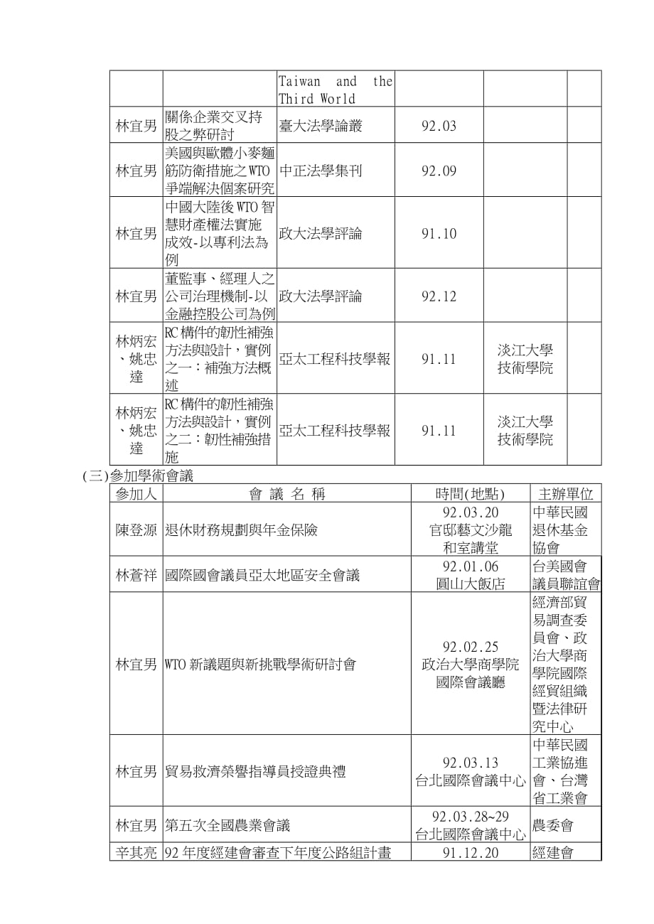 2020年（会议管理）技术学院第一次院务会议纪录(doc 8页)_第4页