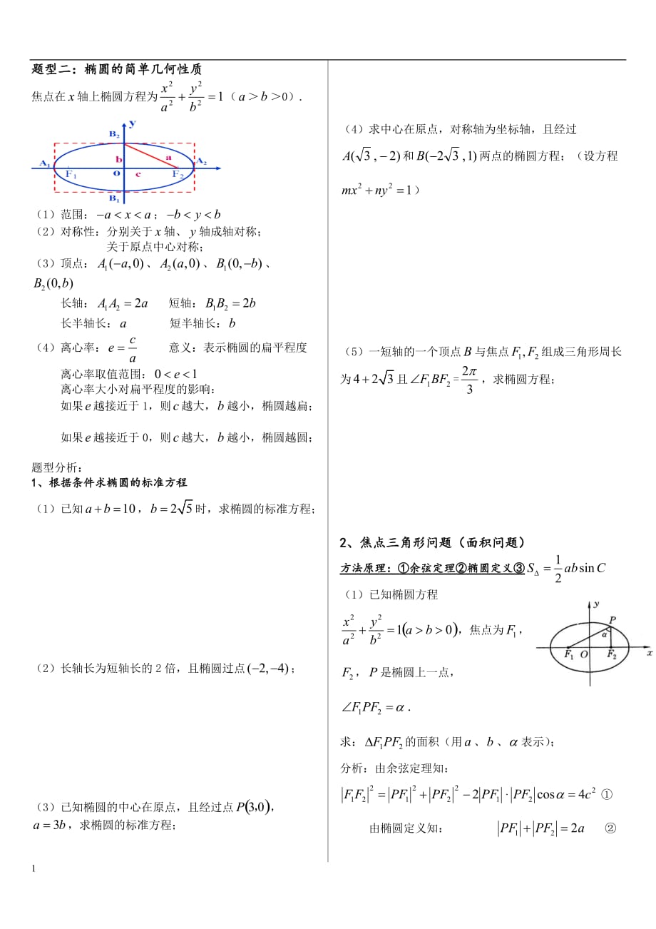 椭圆总结整版(非常好)讲解材料_第2页