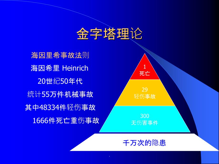 危险有害因素识别与风险评价PPT课件_第2页