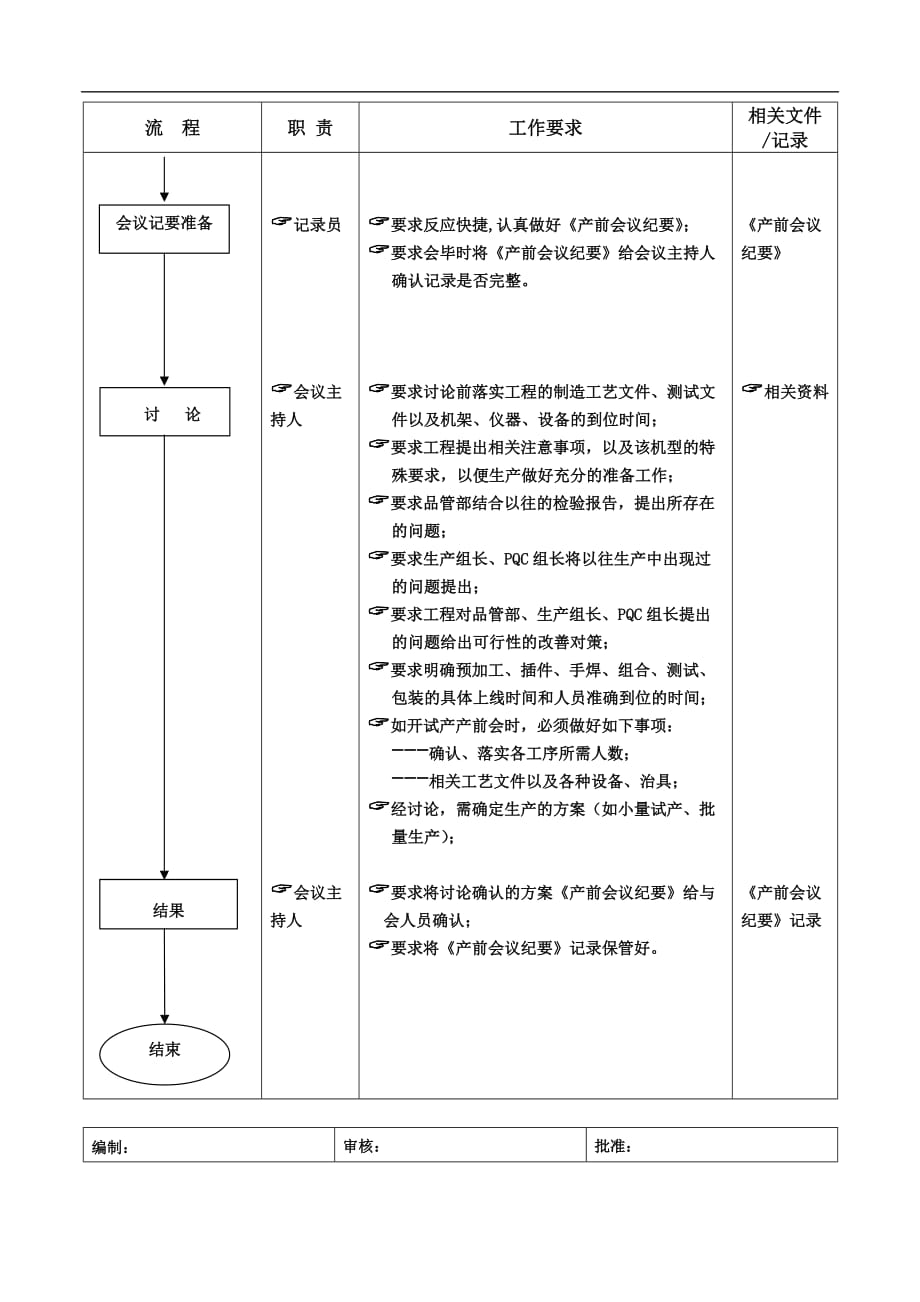 2020年（会议管理）ISO2000产前会议工作流程(doc 2页)_第2页