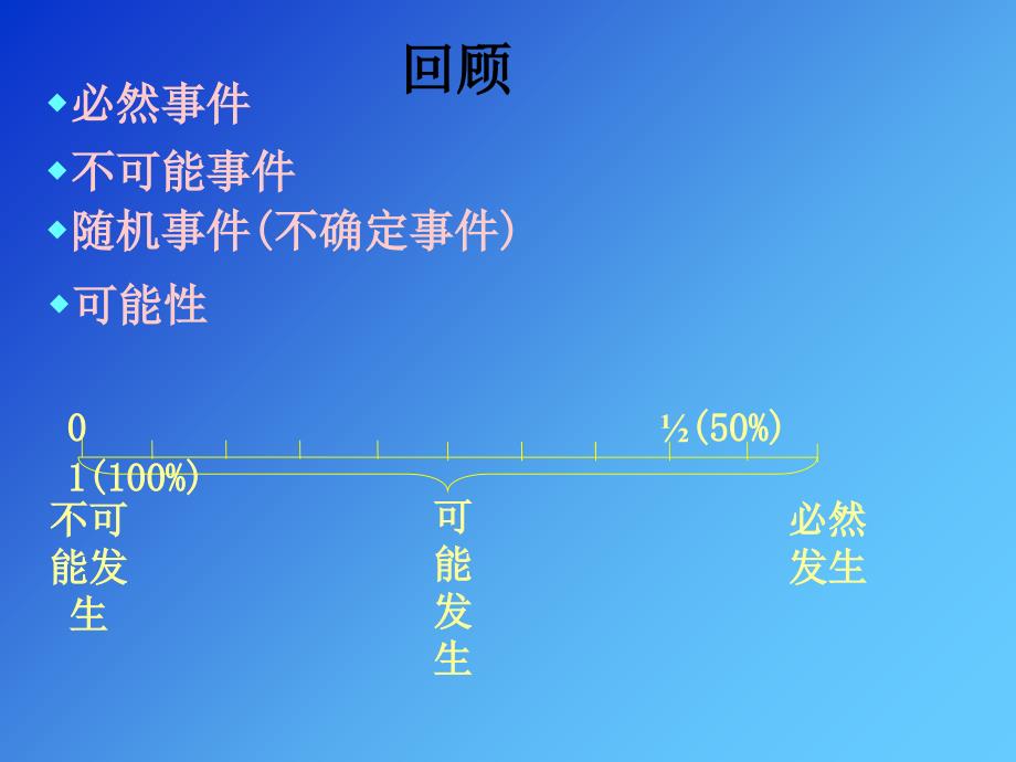 新人教版九年级数学《用频率估计概率》教程文件_第2页