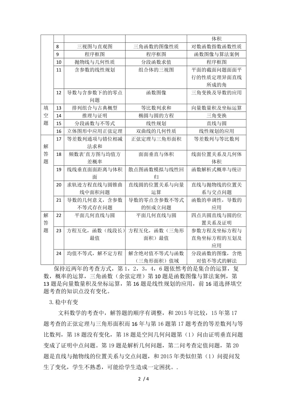 新课标12016年高考数学(文、理科)试卷分析_第2页