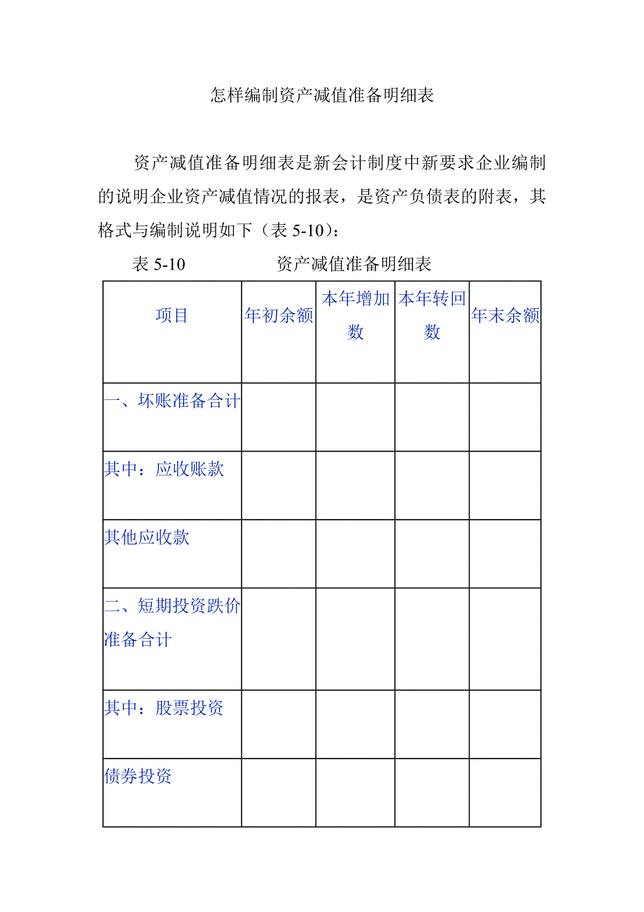 怎样编制资产减值准备明细1_第1页