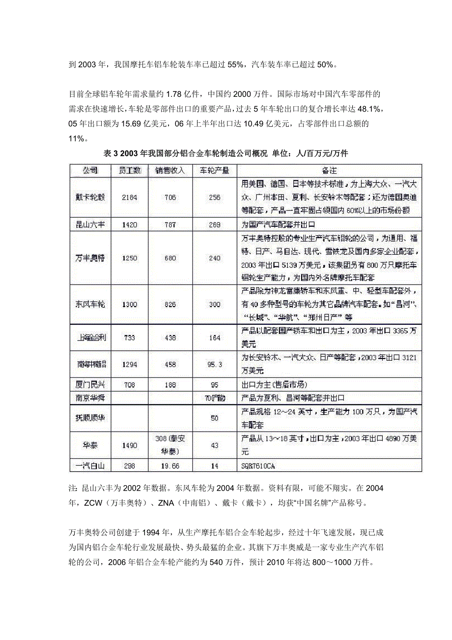 2020年(发展战略）铝镁合金车轮发展概况及旋压成形车轮前景研究__第3页