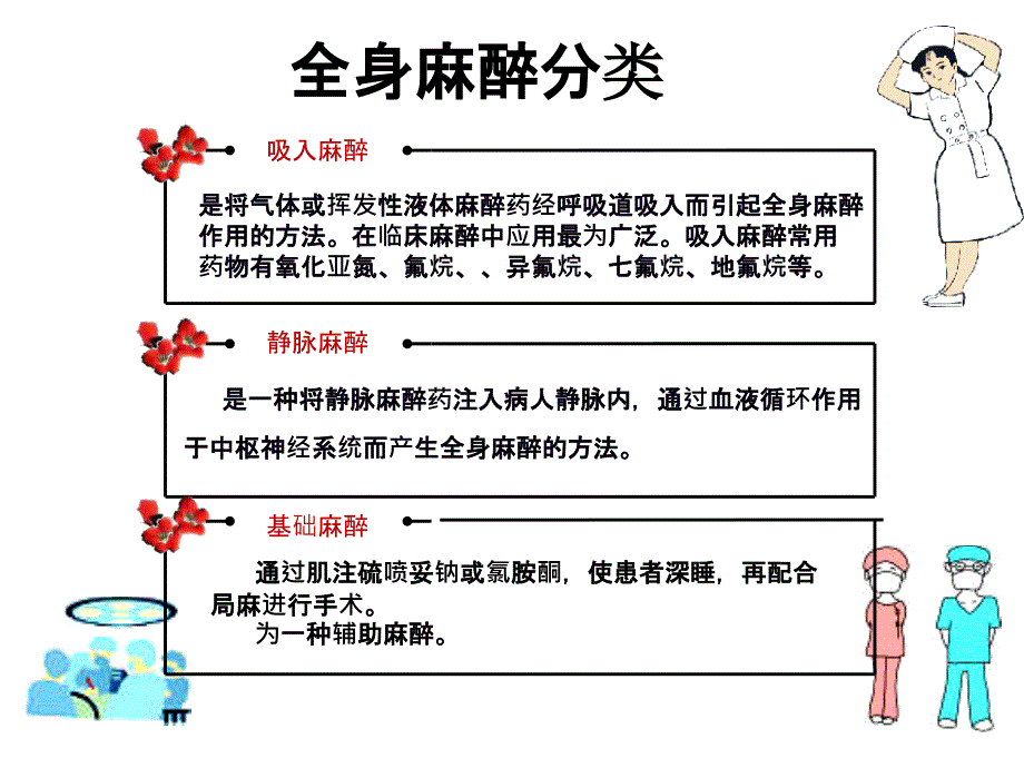 全麻病人护理最新版本_第4页