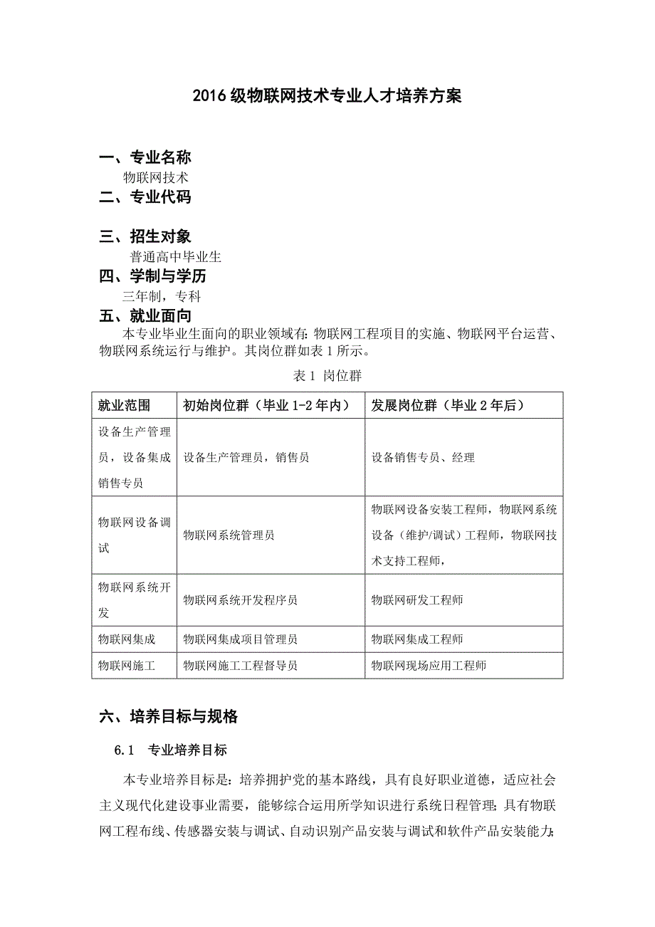 2016级物联网技术专业人才培养方案_第1页