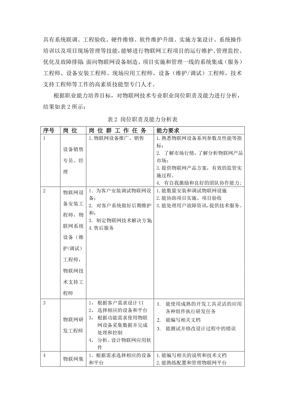 2016级物联网技术专业人才培养方案_第2页