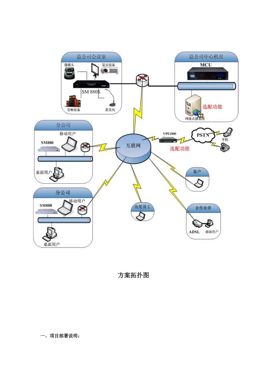 2020年（会议管理）真彩科创硬件视频会议解决方案-大屏幕拼接系统液晶拼接系统_第3页