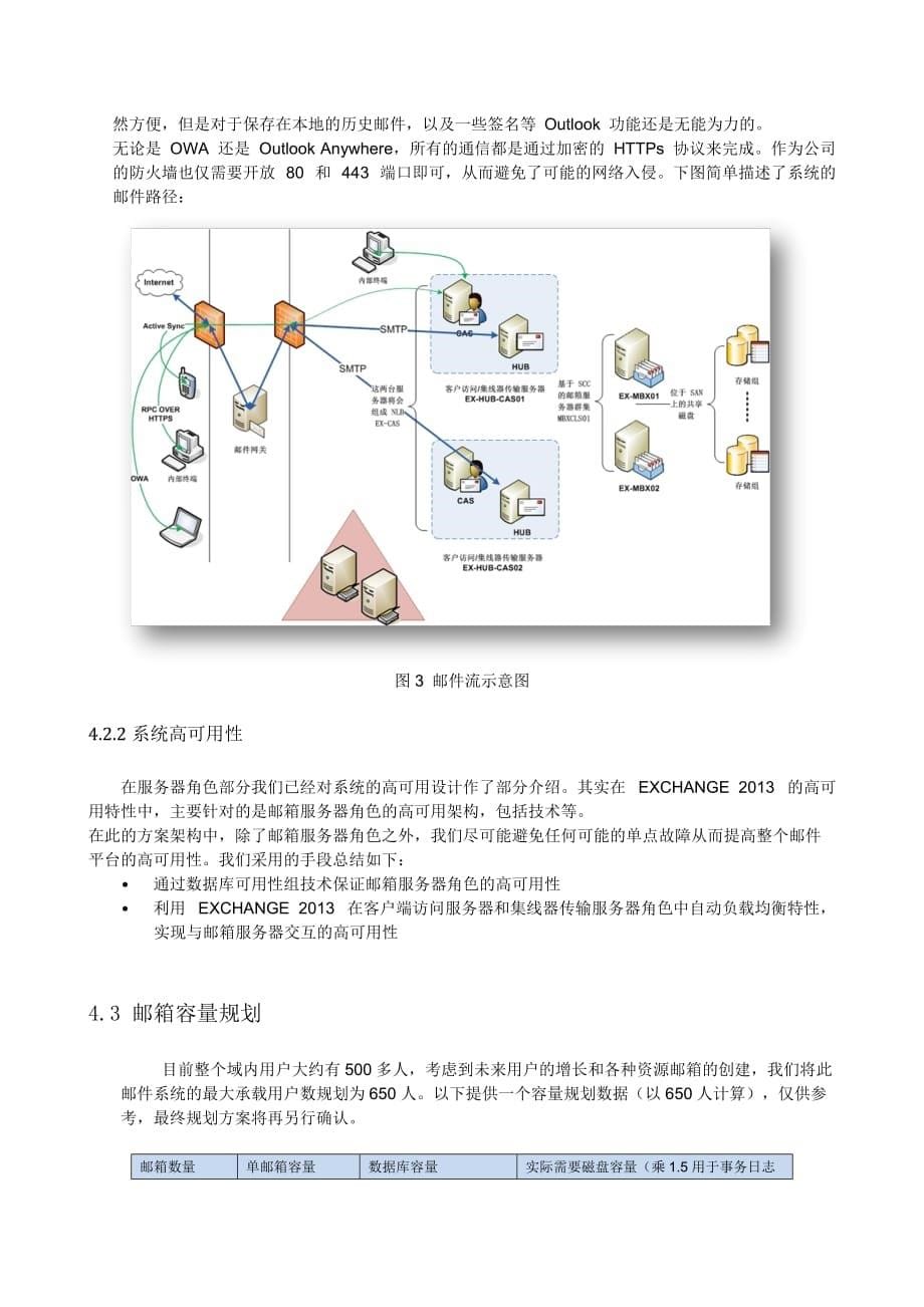 Exchange2013邮件系统建议方案书_第5页