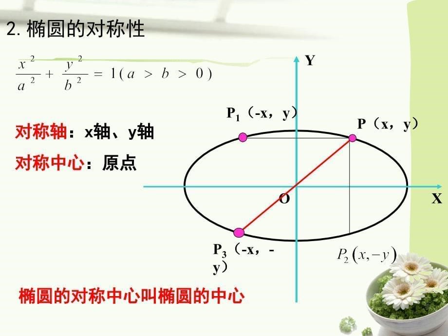 椭圆几何性质公开课教学文稿_第5页