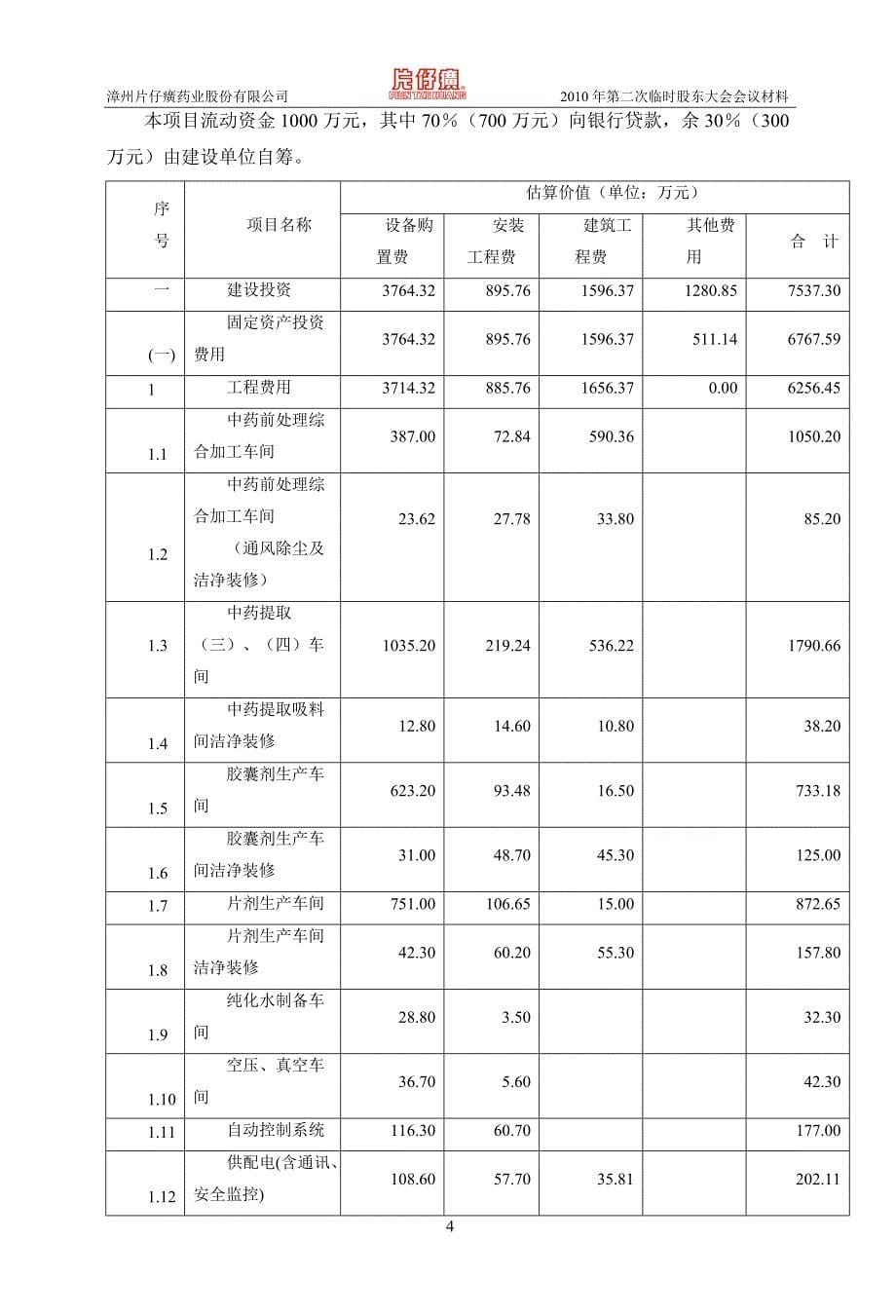 2020年(董事与股东）一届四次董事会会议议程__第5页