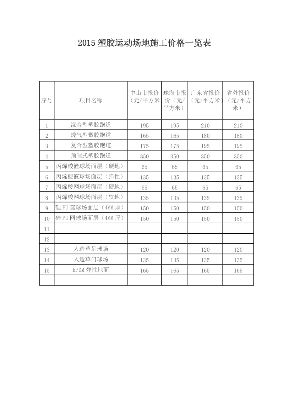 2015塑胶运动场地施工价格一览表.doc_第1页