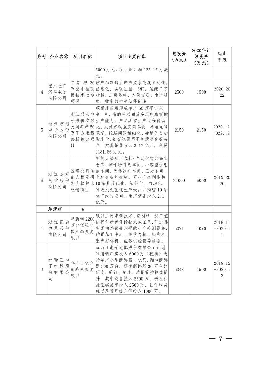 2020年浙江省“四个百项”重点技术改造示范项目计划_第5页