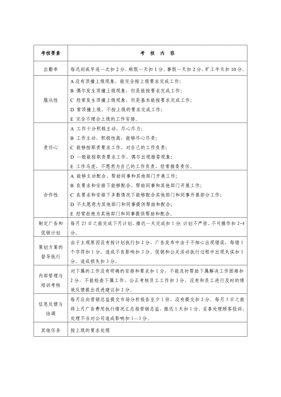 2020年(绩效管理表格）黑龙江某制药有限公司XXXX年各岗位员工绩效考核表(D_第3页