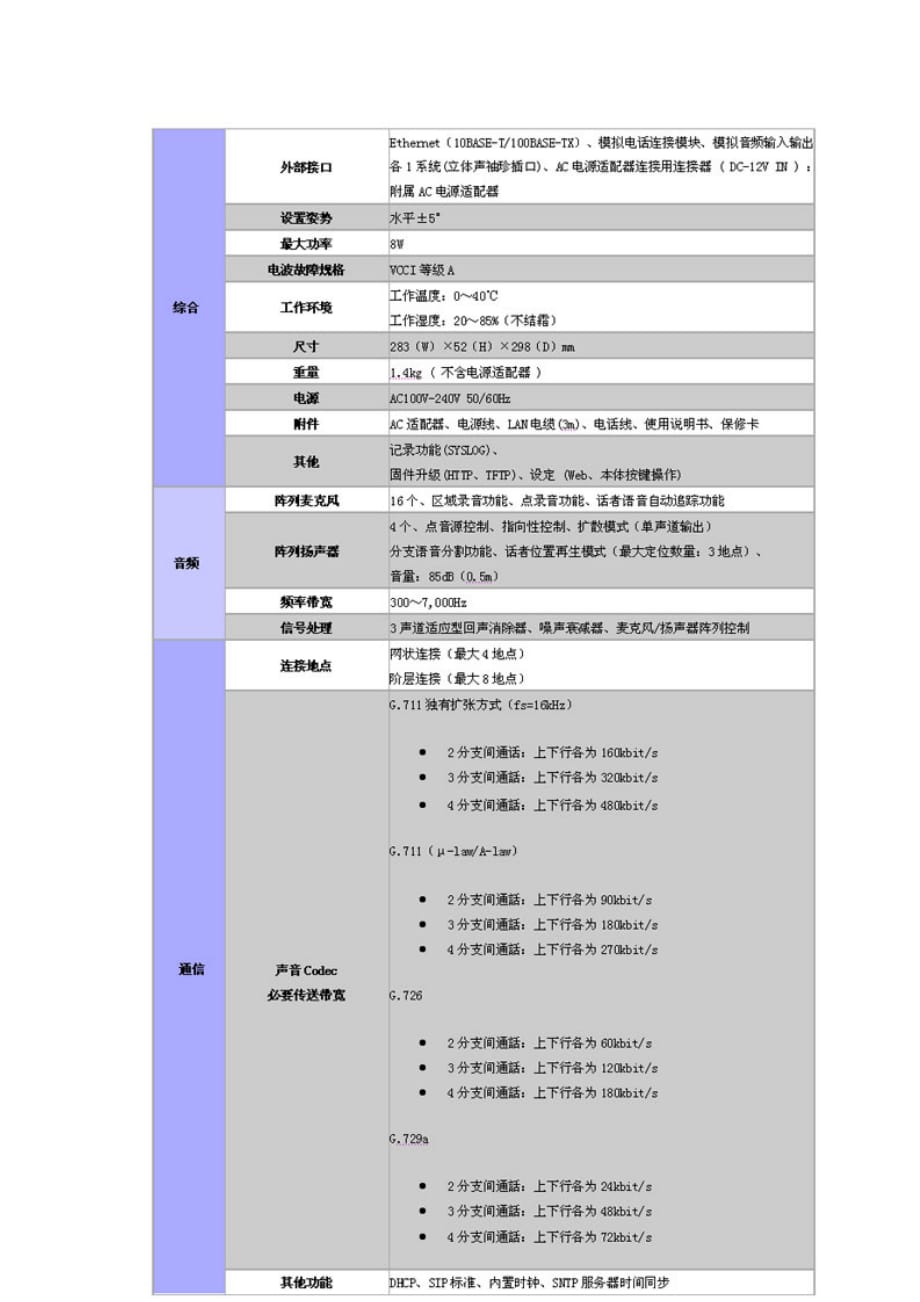 2020年（会议管理）雅马哈电话会议解决方案探析(doc 10页)_第4页