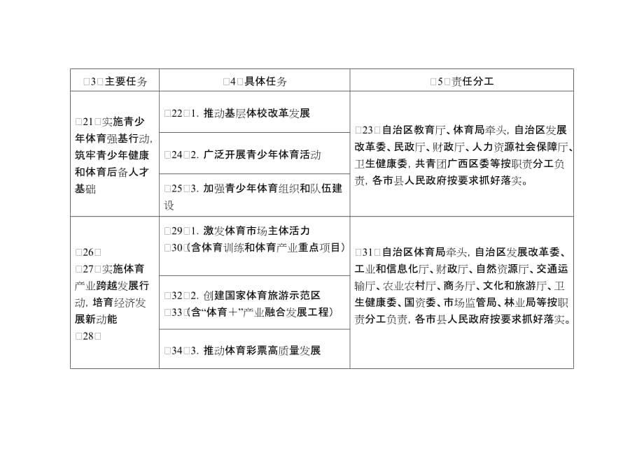 广西体育强区建设行动实施主要任务分工表_第3页