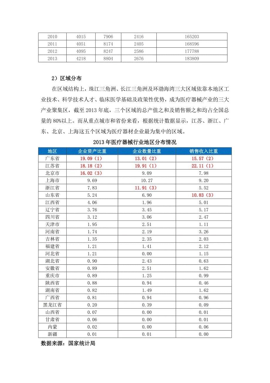 医疗设备行业研究与分析.doc_第5页