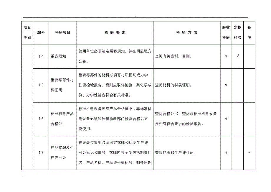 游乐设施监督检验内容要求及方法_第2页