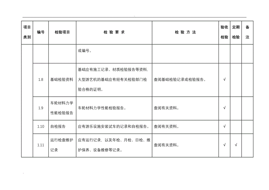 游乐设施监督检验内容要求及方法_第3页