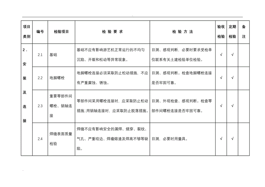 游乐设施监督检验内容要求及方法_第4页