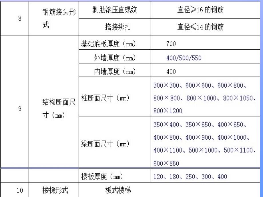 混凝土施工方案培训讲义PPT_第4页