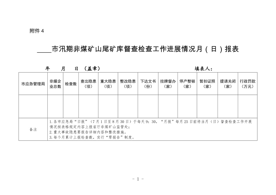 山西市汛期非煤矿山尾矿库督查检查工作进展情况月（日）报表.docx_第1页