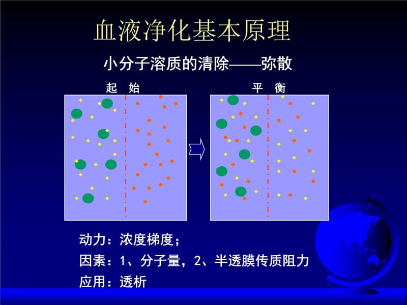 透析指征与透析处方讲解学习_第3页