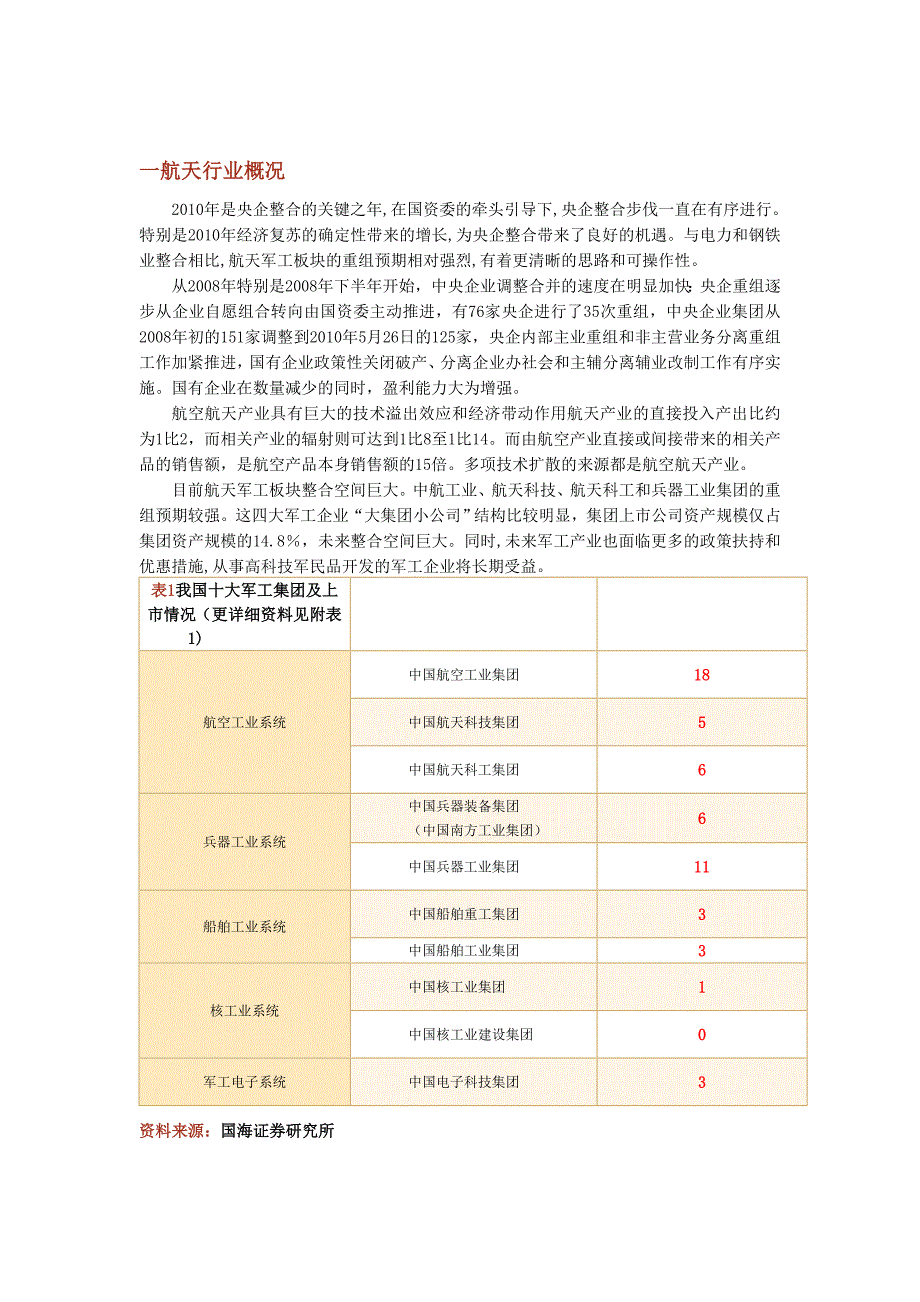 2020年(发展战略）航天发展概况__第1页