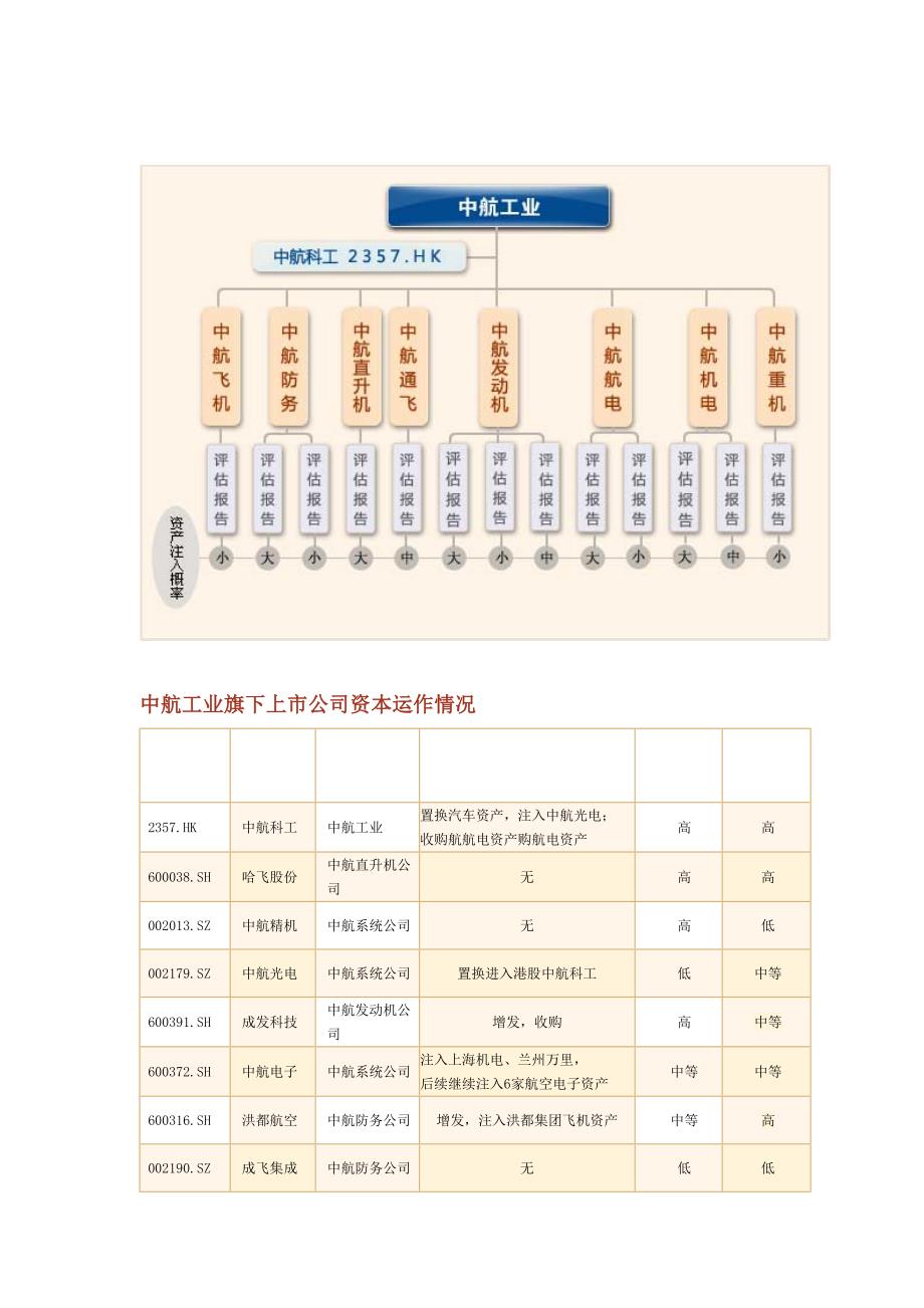 2020年(发展战略）航天发展概况__第2页