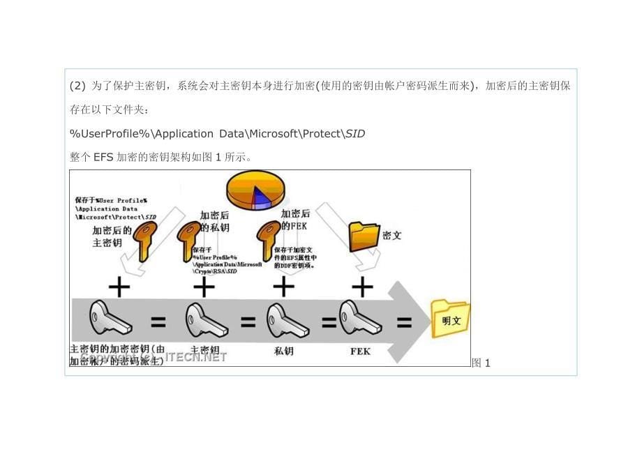 EFS加密的一线生机-加密帐户被删的补救方法_第5页