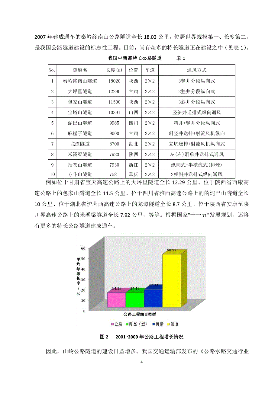 2020年(发展战略）公路隧道学科发展研究报告__第4页