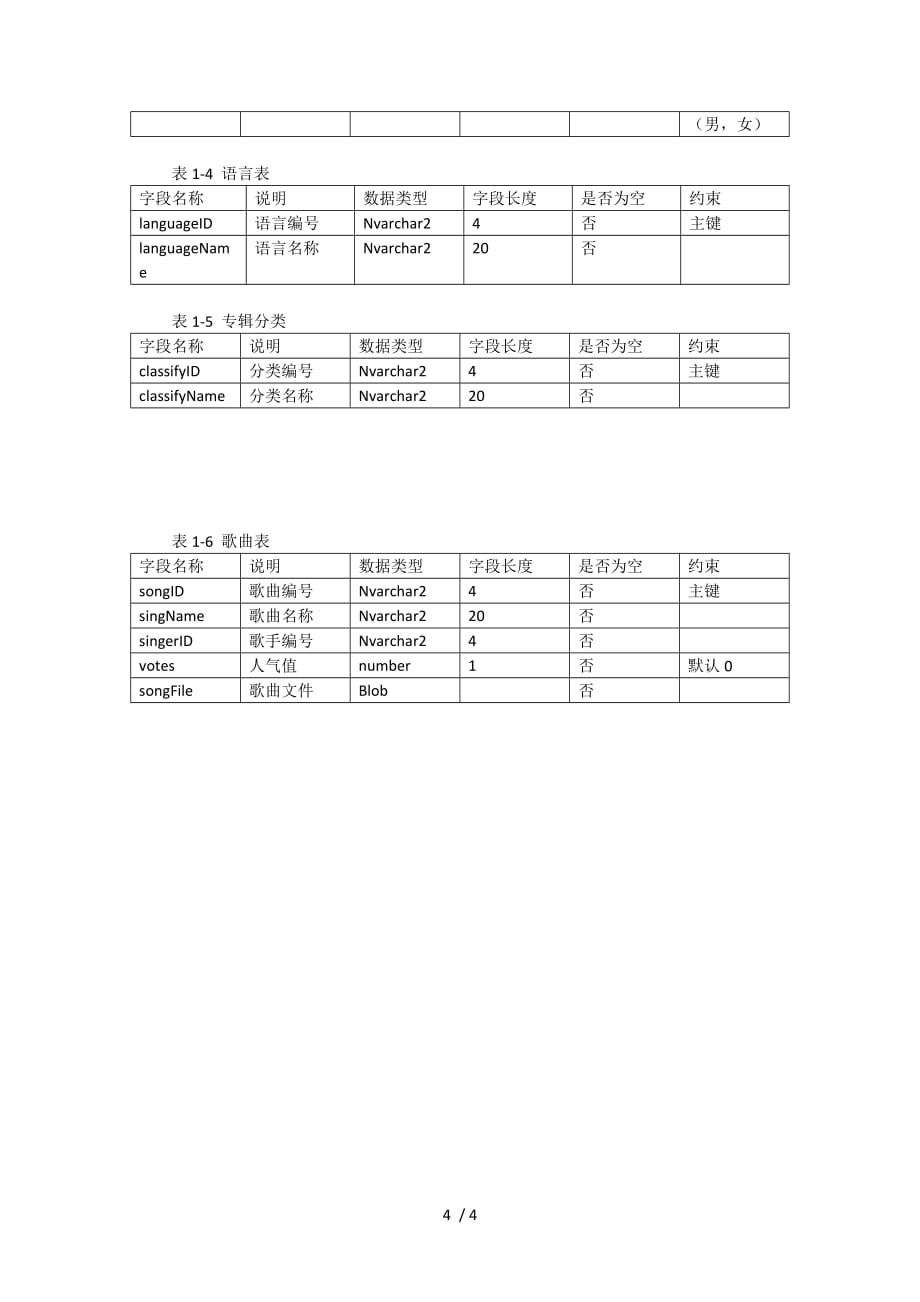 音乐网站系统_第4页