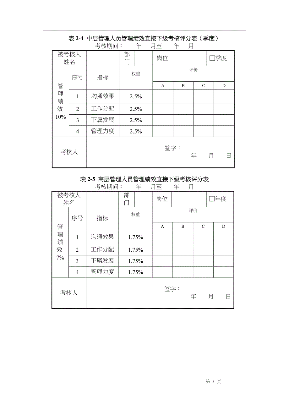 2020年(绩效管理表格）房地产公司员工考核表格(39doc)_第4页