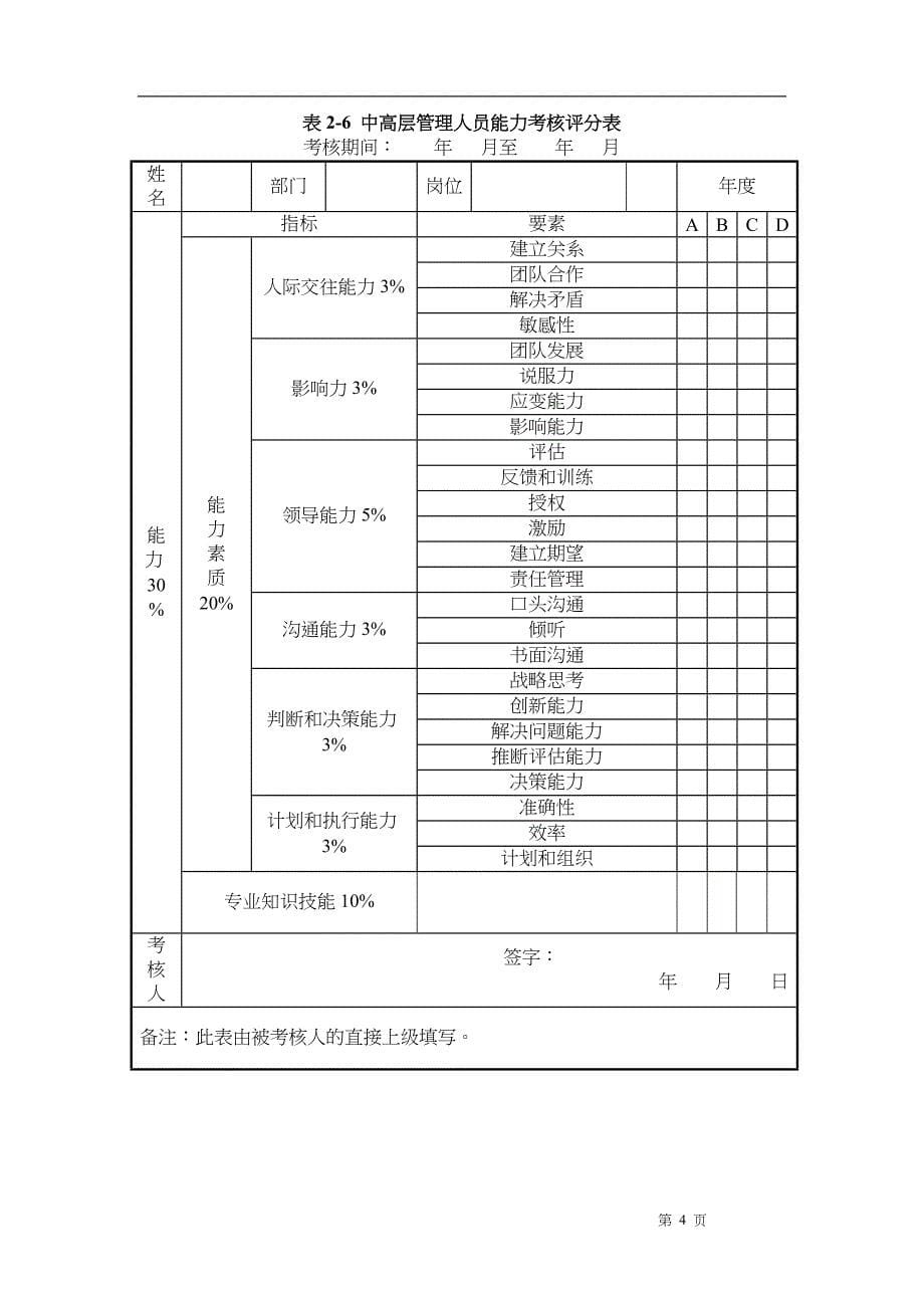 2020年(绩效管理表格）房地产公司员工考核表格(39doc)_第5页