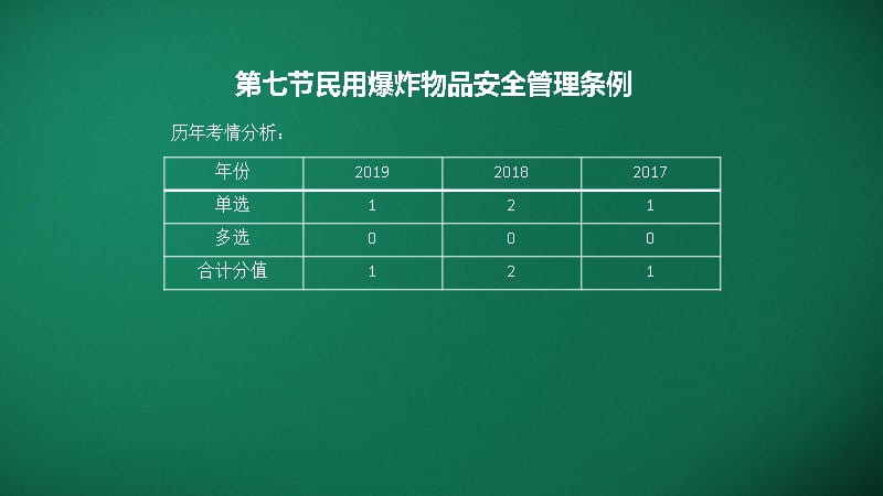 2020 注册安全工程师《安全法规》第六章安全生产行政法规(二)_第3页