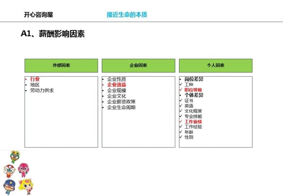 内部审计职业规划(2020060209370的8)_第5页