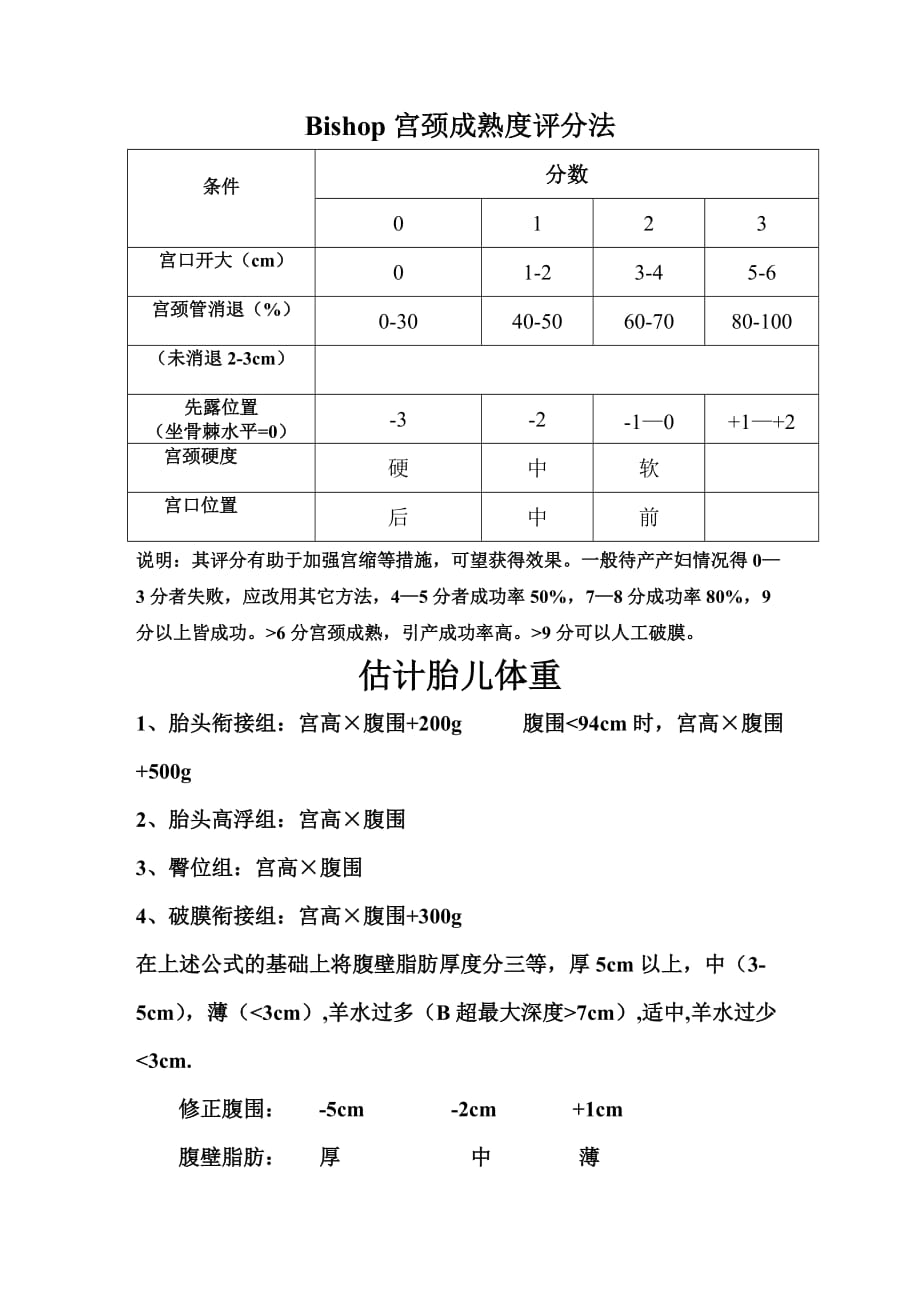 Bishop宫颈成熟度评分法_第1页