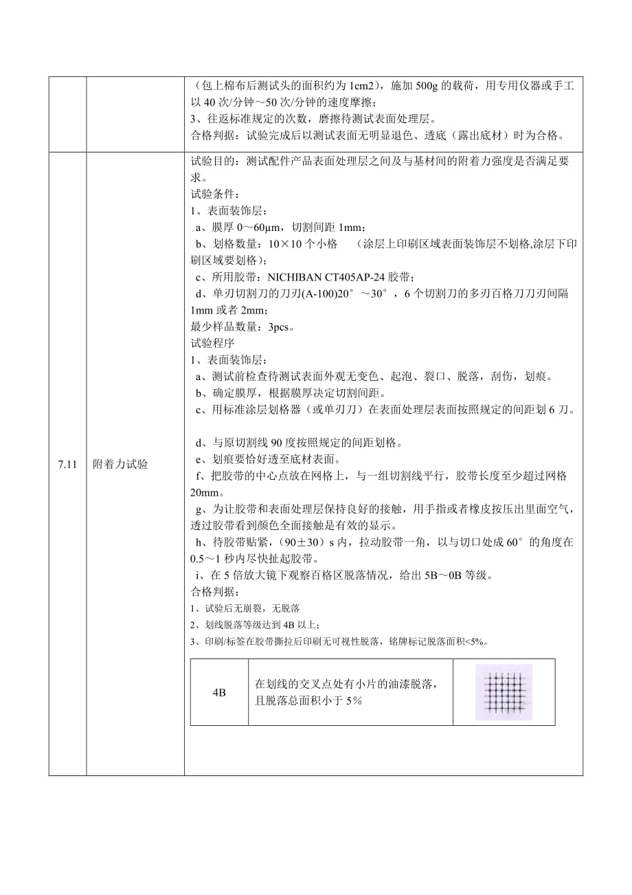 华为AM175五金件可靠性测试标准.doc_第2页