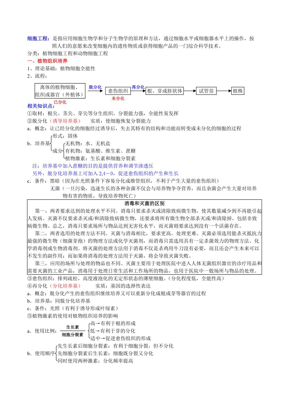 2.1.1植物细胞工程的基本技术.doc_第2页